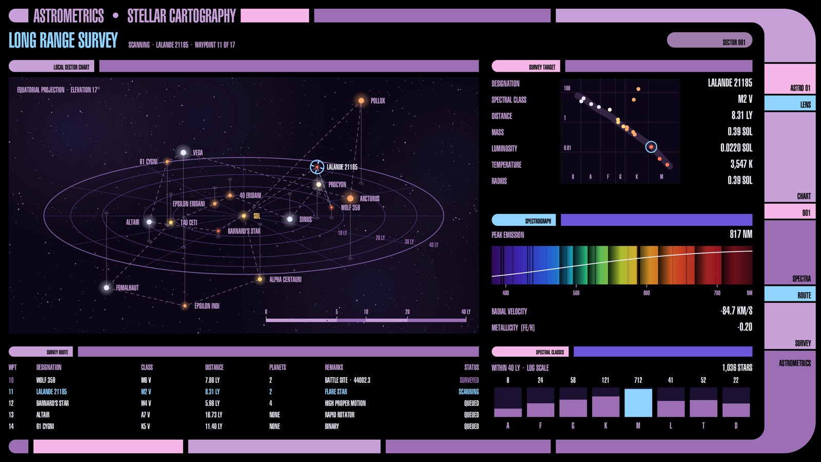 Astrometrics screen: stellar cartography