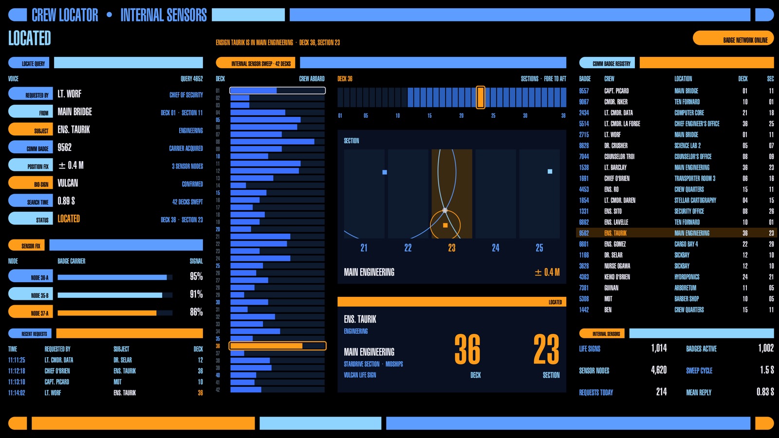 Crew Locator screen: a deck-by-deck sensor sweep finds a crew member's comm badge
