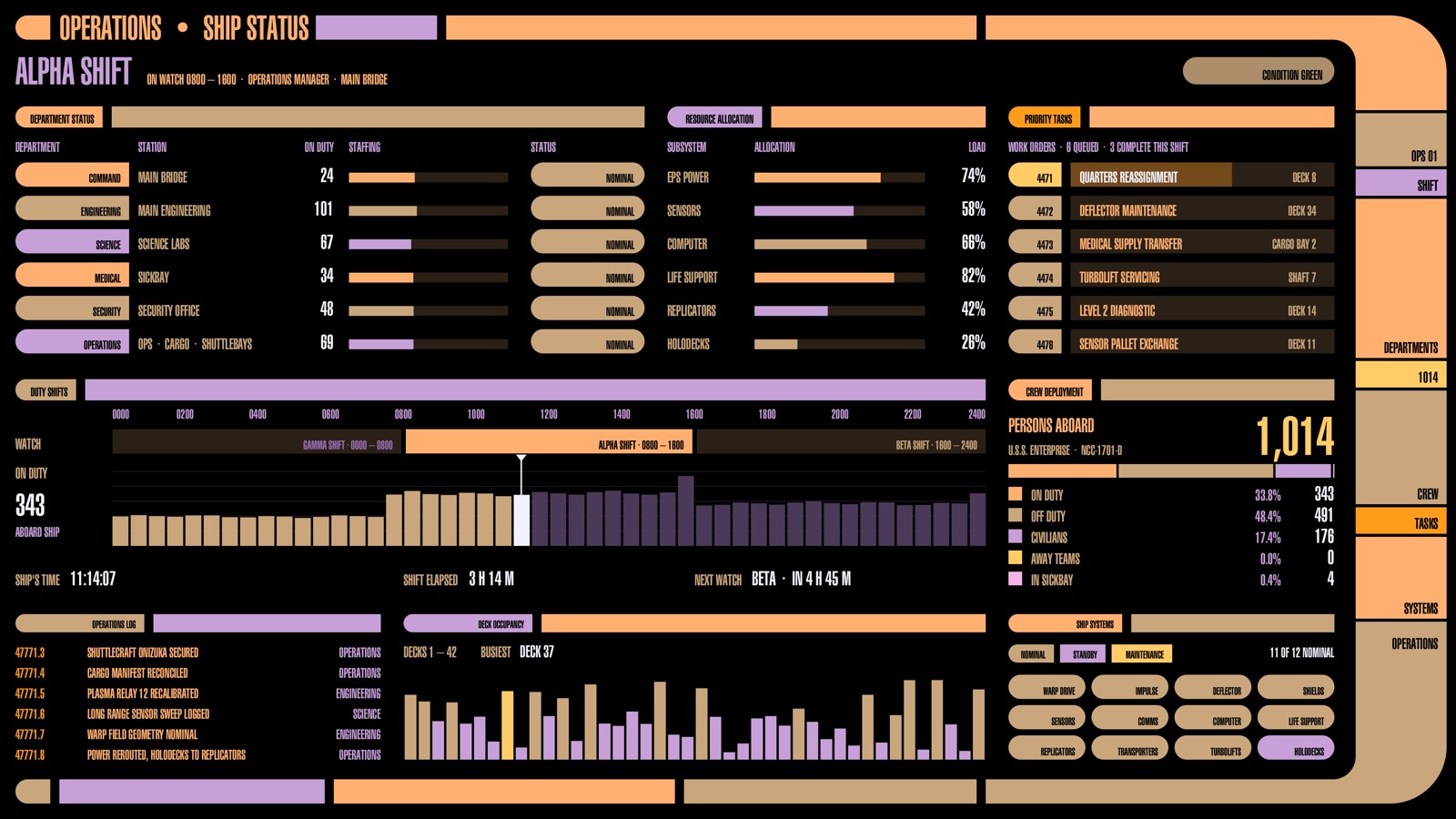 Operations screen: ship status